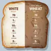 UACF-Can-Bread-be-Healthy-bread-chart.webp