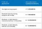 UACF_EG_Carbs_Table2.webp