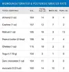 UACF_EG_Fats_Chart_Monosaturated.webp