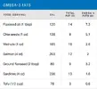 UACF_EG_Fats_Chart_Omega3.webp